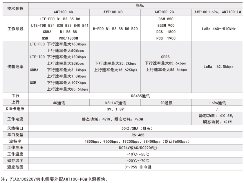 无线通信