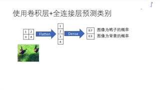 178. 任務179：使用卷積作為最后的預測層詳解 - 副本 (2) #硬聲創作季 