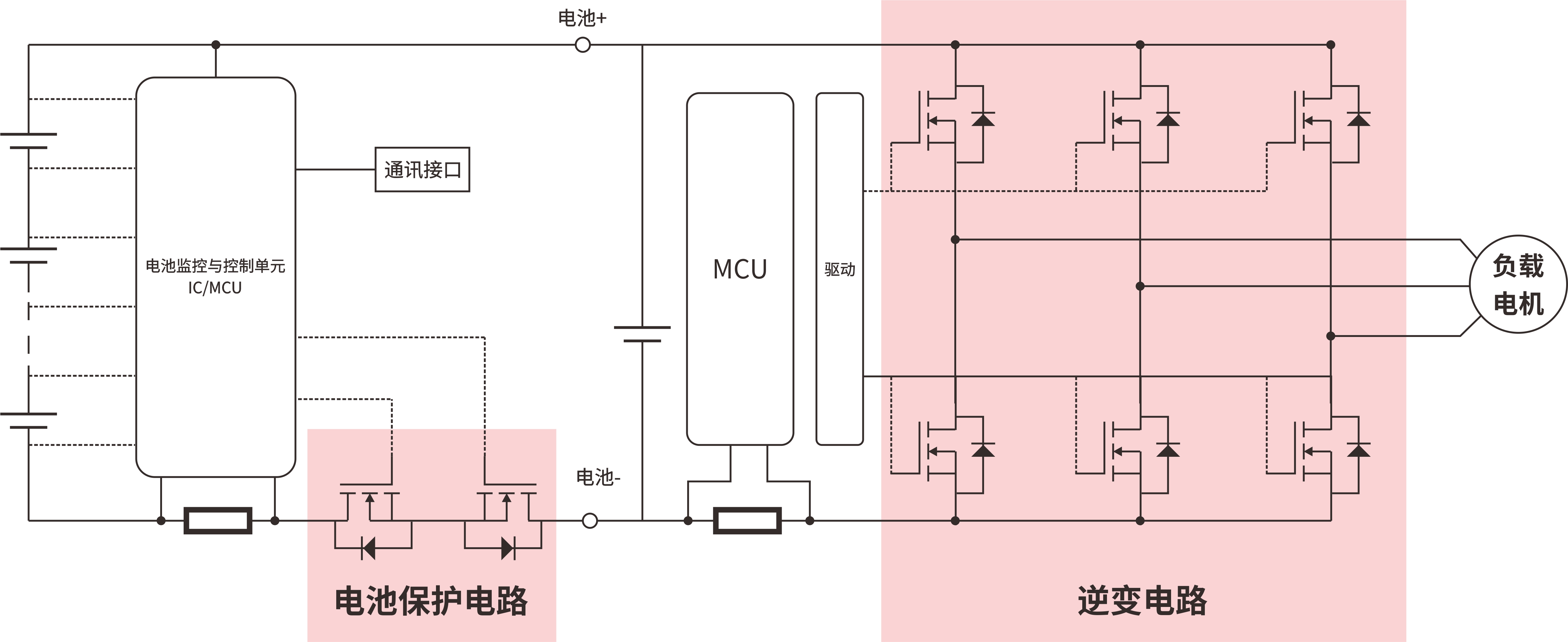 RS瑞森半导体低压MOS-SGT在电动两轮车上的应用