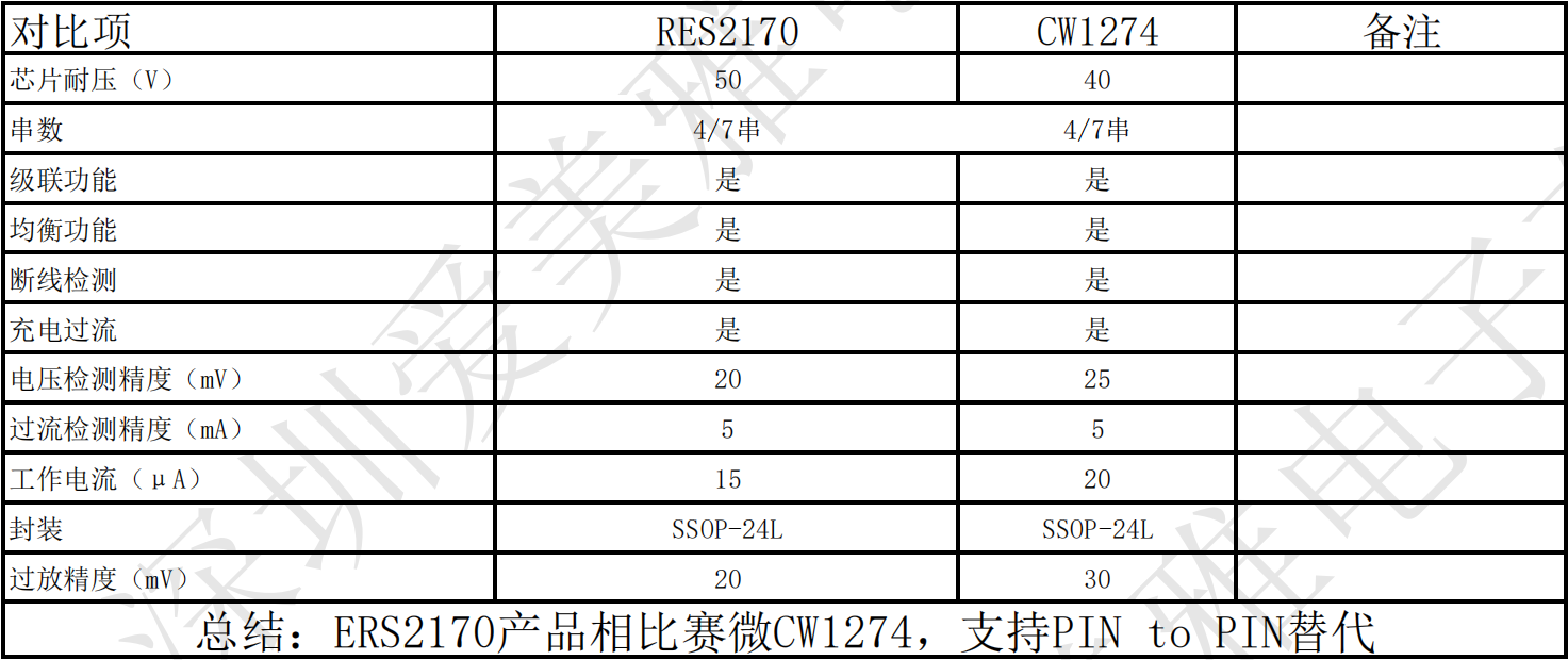 禹创半导体