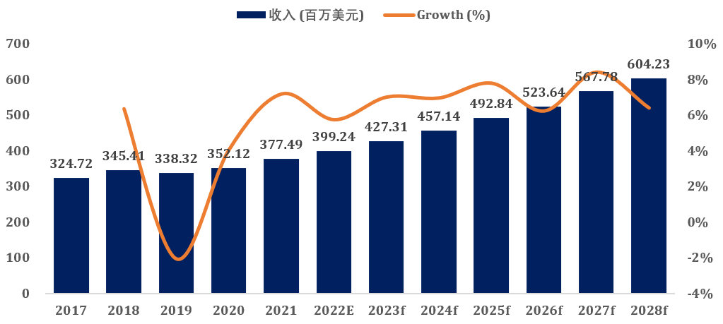 2023-2029全球与中国半导体AMC过滤器市场现状及未来发展趋势