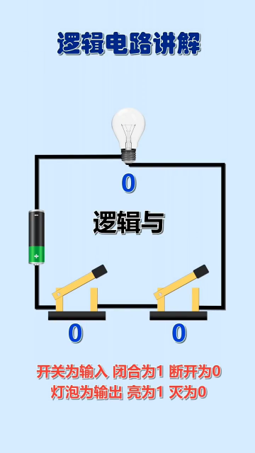 邏輯電路講解 #電工教學(xué) #學(xué)習(xí)電工電氣電路傳播正能量 #零基礎(chǔ)學(xué)電工#硬聲創(chuàng)作季 