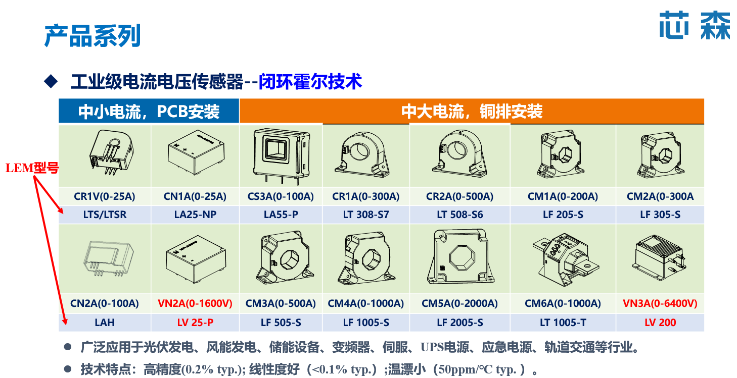 LEM國產替代|高精度<b class='flag-5'>霍爾</b><b class='flag-5'>電流傳感器</b><b class='flag-5'>在</b><b class='flag-5'>光</b><b class='flag-5'>伏</b><b class='flag-5'>逆變器</b><b class='flag-5'>中</b>的應用