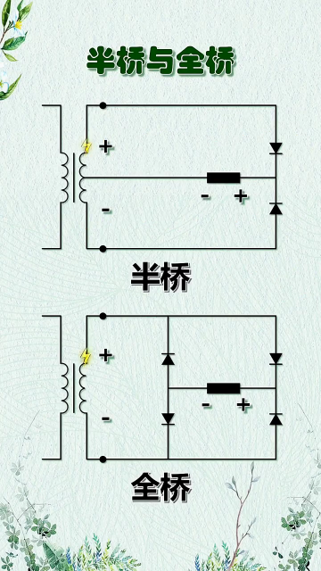 #零基礎學電路 #零基礎學電工 半橋與全橋的區別在哪里 #電工知識#硬聲創作季 