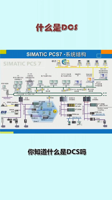 什么是DCS #零基礎學電工 #電工知識 #零基礎學西門子PLC @快手平臺帳號#硬聲創作季 