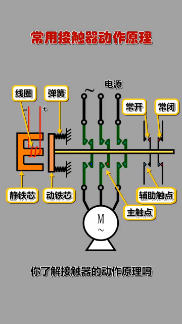 #電工知識 接觸器的工作原理是什么 #零基礎學電工 #電工教學#硬聲創作季 