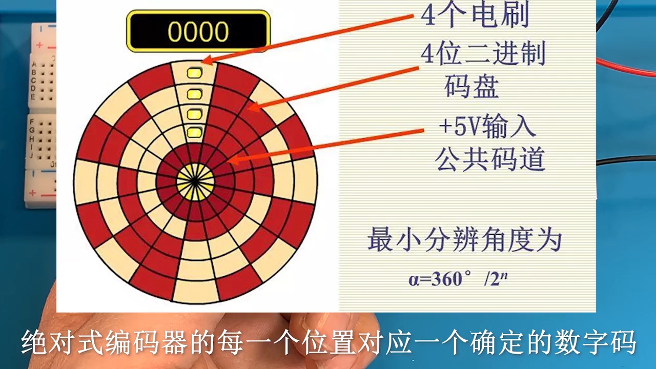 編碼器-電子元件從零到精通（示波器演示+拆解）#工作原理大揭秘 #電路原理 #電路知識 