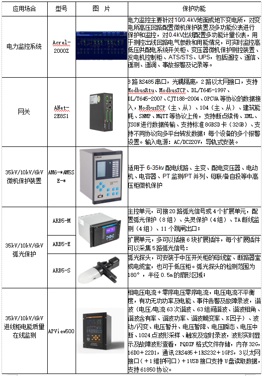 电力监控系统