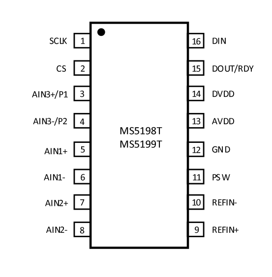 MS5199高精度数据采集，三通道差分输入、<b class='flag-5'>24bit</b><b class='flag-5'>模数转换器</b>