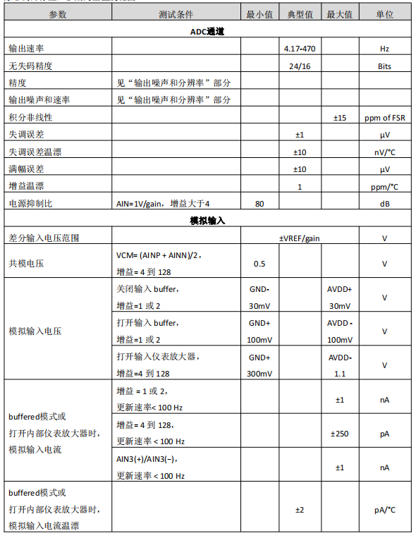 数据采集