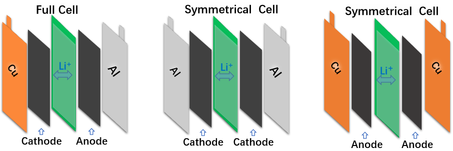 隔膜&amp;Binder离子<b class='flag-5'>电导率</b>测试(S系列)