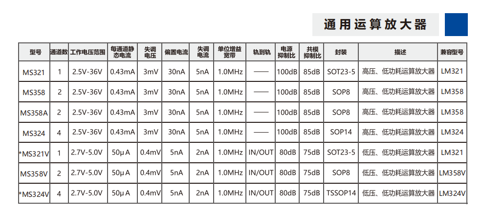 瑞盟通用<b class='flag-5'>运算放大器</b><b class='flag-5'>MS</b>321/<b class='flag-5'>MS</b>358/<b class='flag-5'>MS</b>324，国产化替代，兼容LM321/LM358/LM324