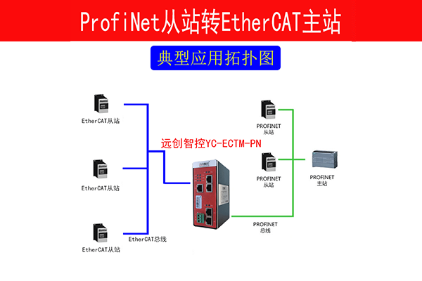 ETHERCAT转PROFINET协议网关连接汇川ethercat通讯协议