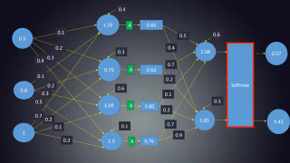 033. 任务33：神经网络数学原理（3）：神经网络的前馈（Feed Forward）算法续，Softmax层