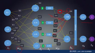 036. 任务36：神经网络数学原理（6）：手动演算神经网络BP算法（误差向后传递） #硬声创作季 