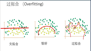 044. 任務(wù)44：過(guò)擬合 #硬聲創(chuàng)作季 