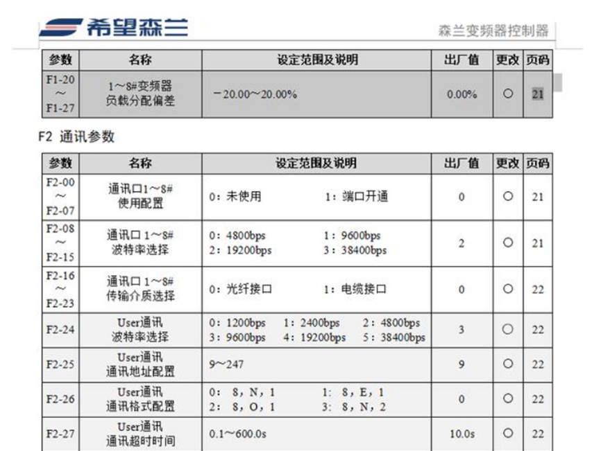 变频器