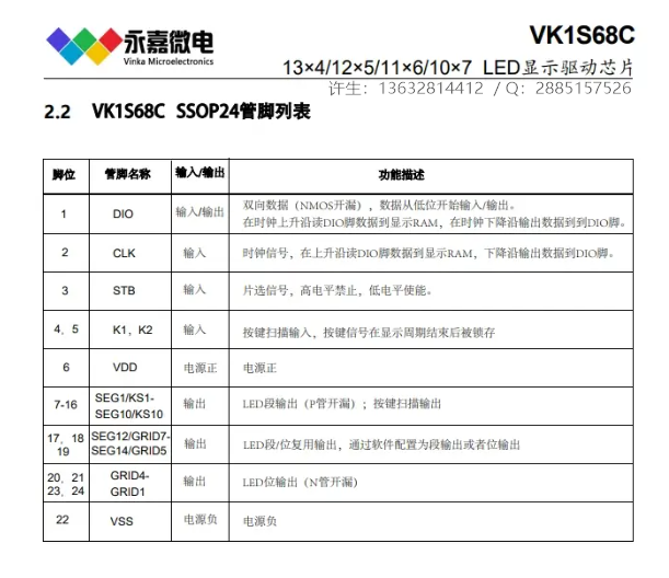 LED<b class='flag-5'>驱动</b>控制专用<b class='flag-5'>芯片</b>带<b class='flag-5'>数码</b>管点阵<b class='flag-5'>VK</b>1S38A资料