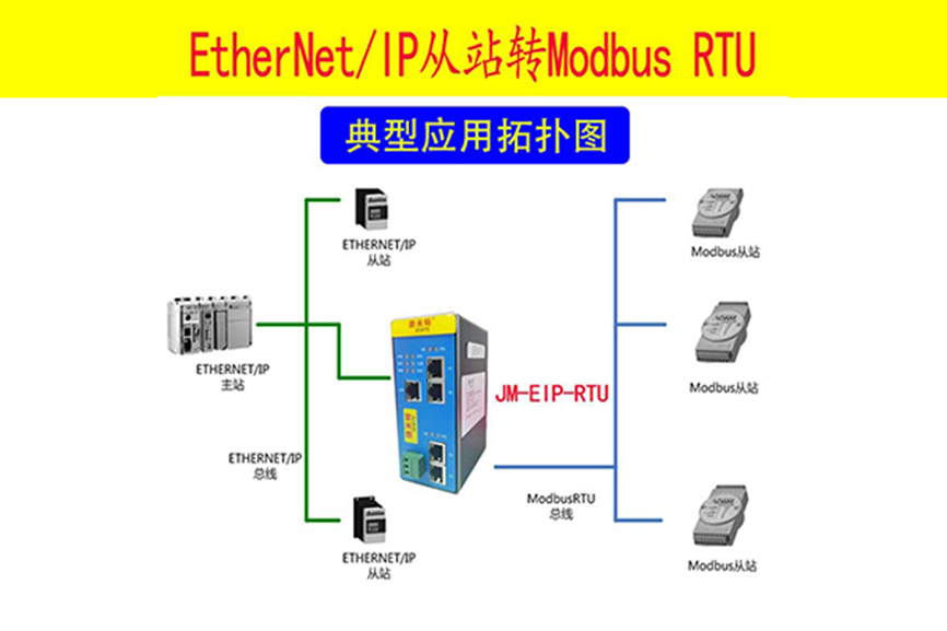 Modbus转EtherNet/IP网关JM-EIP-RTU连接AB PLC的配置案例