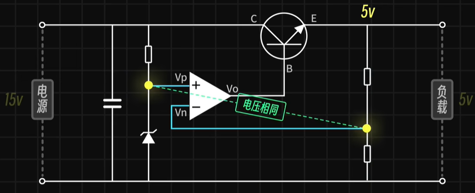 ldo