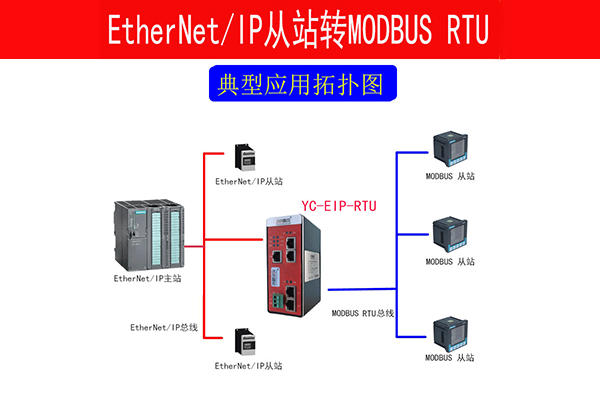 <b>MODBUS</b> <b>RTU</b><b>转</b>EtherNetIP<b>网关</b>连接变频器与欧姆龙NJ PLC配置案例