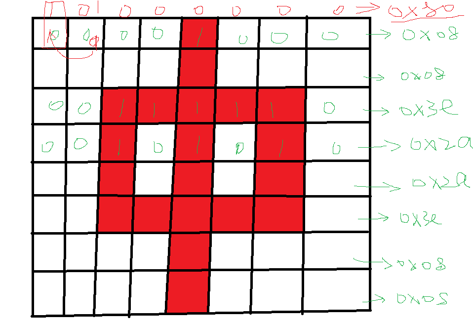 <b class='flag-5'>C</b><b class='flag-5'>語言</b>基礎(7)--<b class='flag-5'>位</b><b class='flag-5'>運算</b>