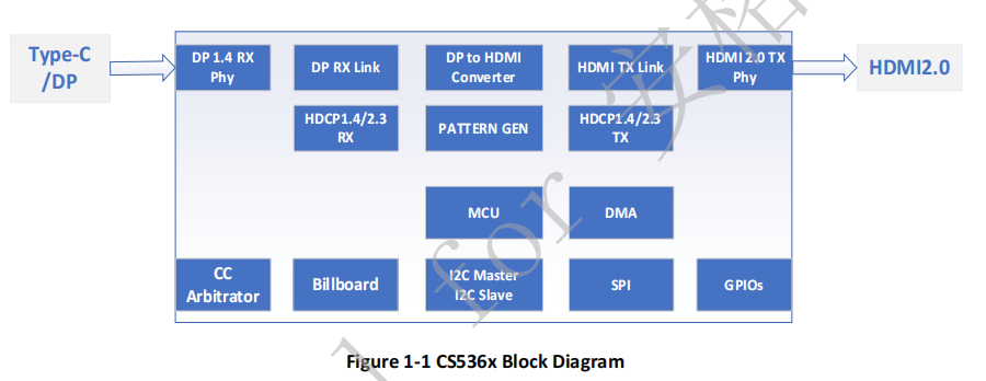 CS5366电路原理图|2LAN带PD拓展坞方案|单芯片type-C转HMID+PD+U3拓展坞方案|
