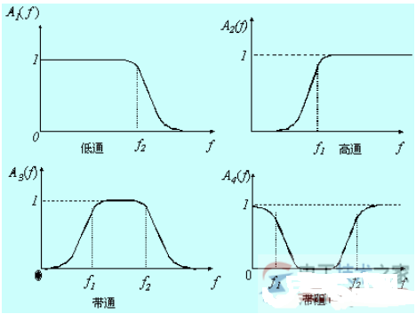 <b class='flag-5'>濾波器</b>的選頻作用 <b class='flag-5'>濾波器</b>與選頻器的<b class='flag-5'>區別</b>