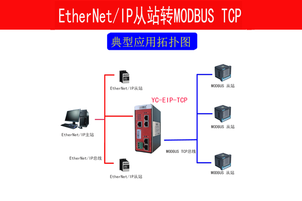 ETHERNET/<b class='flag-5'>IP</b>转MODBUS-<b class='flag-5'>TCP</b>协议网关