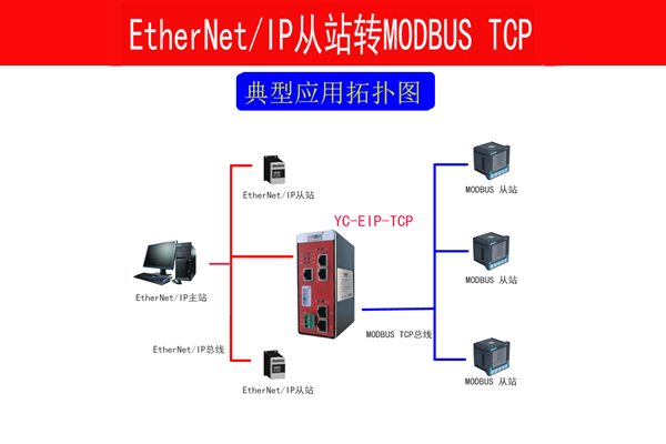 <b class='flag-5'>EtherNet</b>/<b class='flag-5'>IP</b><b class='flag-5'>转</b>ModbusTCP<b class='flag-5'>协议</b>转化<b class='flag-5'>网关</b>通讯解决方案