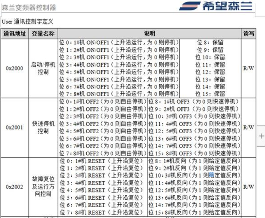 变频器