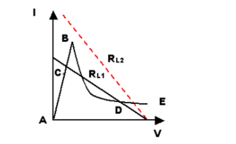 詳解<b class='flag-5'>PTC</b><b class='flag-5'>熱敏電阻</b><b class='flag-5'>在過</b><b class='flag-5'>流</b><b class='flag-5'>保護</b><b class='flag-5'>中</b>的應用原理