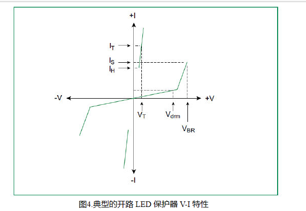 led照明