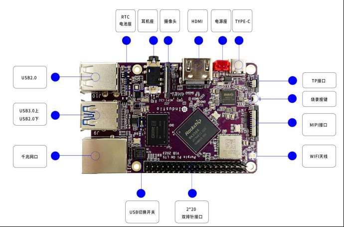 Purple Pi OH <b class='flag-5'>Android11</b> ROOT方法