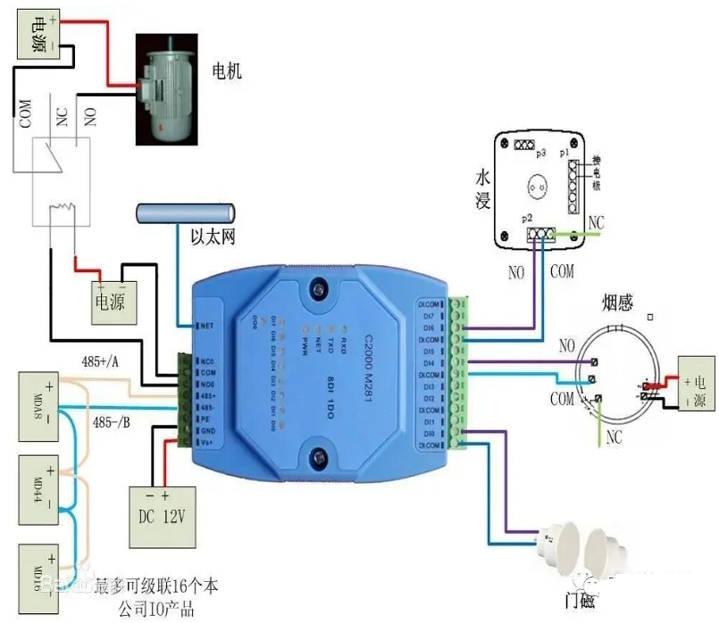 PLC编程的三种算法讲解