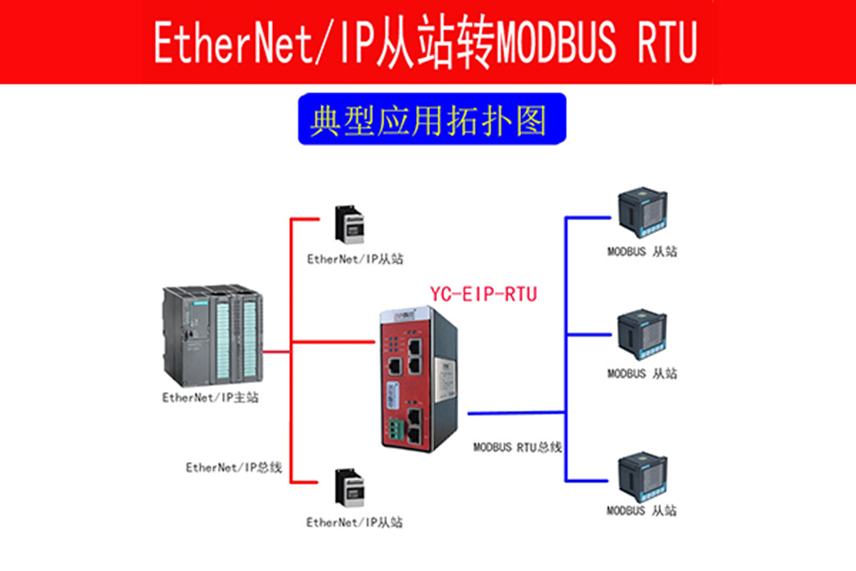 Modbus轉(zhuǎn)EtherNet/IP網(wǎng)關(guān)連接AB PLC的配置案例