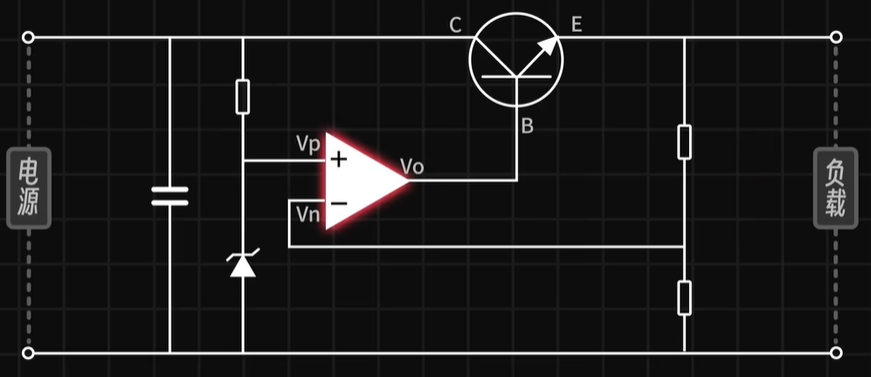 ldo