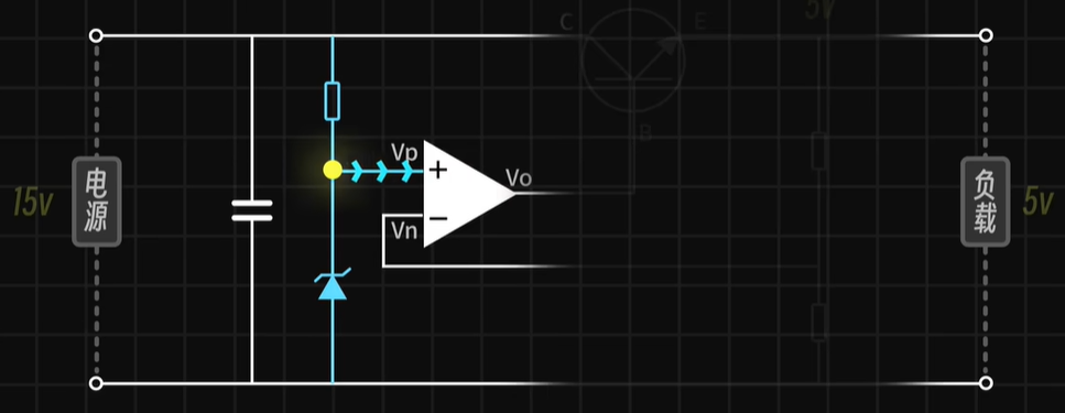 ldo