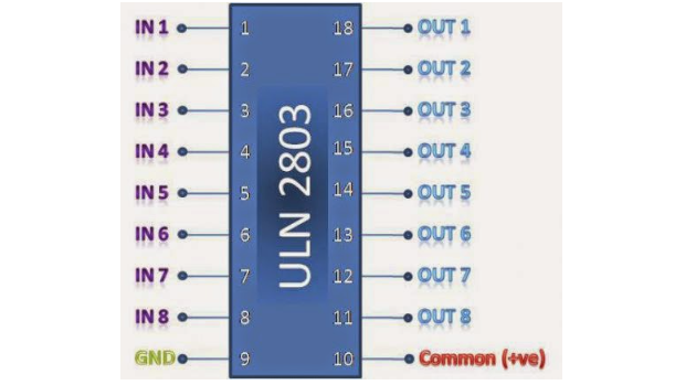 ULN2803的工作原理，如何在电路中使用ULN2803？