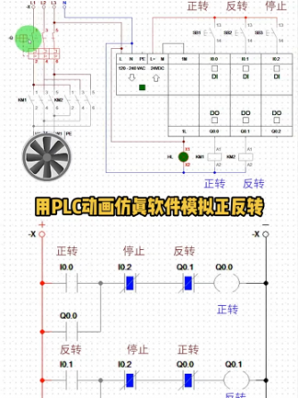 plc