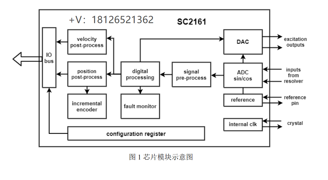 数字转换器