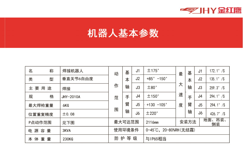 焊接<b class='flag-5'>機器人</b>焊接質(zhì)量的影響<b class='flag-5'>因素有</b>哪些