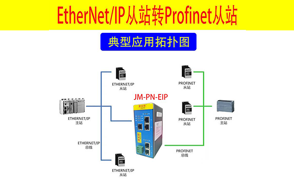 Profinet转EtherNet/IP网关连接AB PLC的应用案例