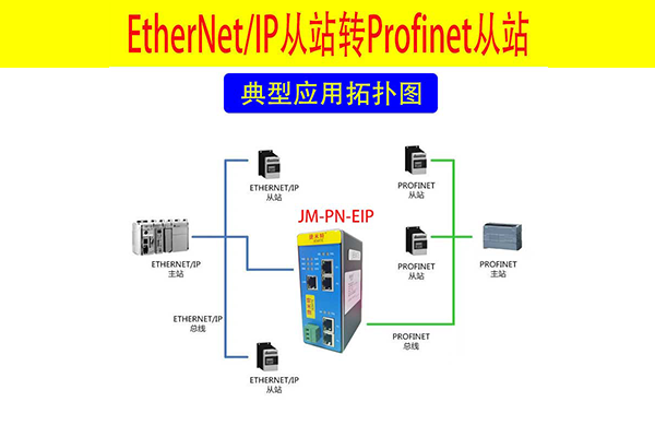 Profinet转<b class='flag-5'>EtherNet</b>/<b class='flag-5'>IP</b><b class='flag-5'>网关连接</b><b class='flag-5'>AB</b> <b class='flag-5'>PLC</b>的应用案例