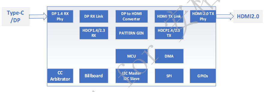 CS5366|CS5365 Type-C转HDMI方案|替代<b class='flag-5'>AG</b>9411|<b class='flag-5'>AG</b>9410