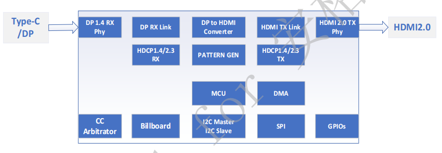 <b class='flag-5'>CS</b>5366|<b class='flag-5'>CS</b>5365 Type-C转HDMI<b class='flag-5'>方案</b>|替代<b class='flag-5'>AG</b>9411|<b class='flag-5'>AG</b>9410