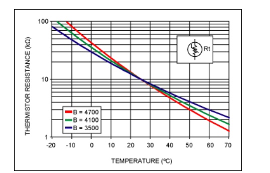 熱敏電阻的特性/特點/工作原理