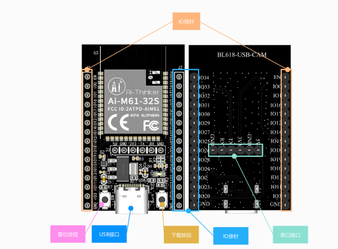 安信可推出2款<b class='flag-5'>小安</b><b class='flag-5'>派</b>開源硬件：Cam-U和Cam-D！