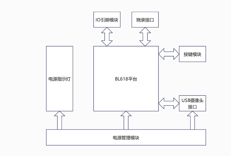 开源硬件