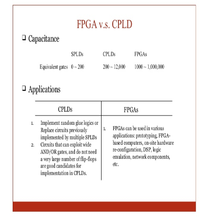 CPLD和FPGA的区别是什么